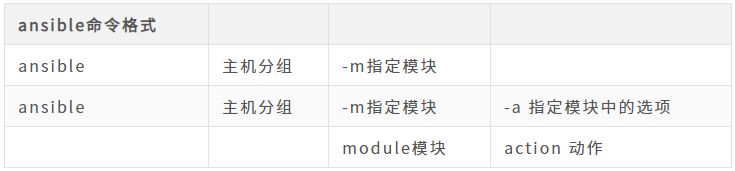 聊聊分库分表的四种方案