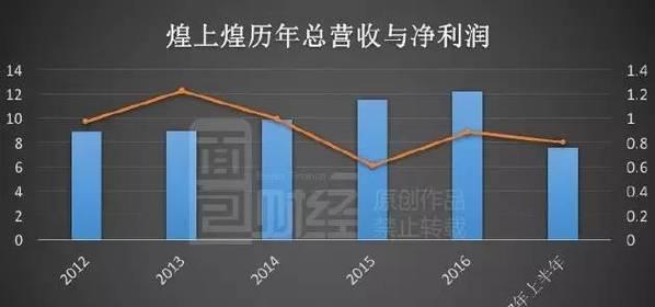 Spring Boot + Mybatis + Spring MVC环境配置(三):DataSource配置